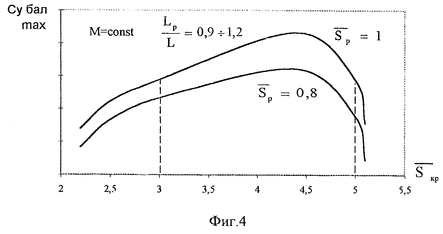 Чертеж 3