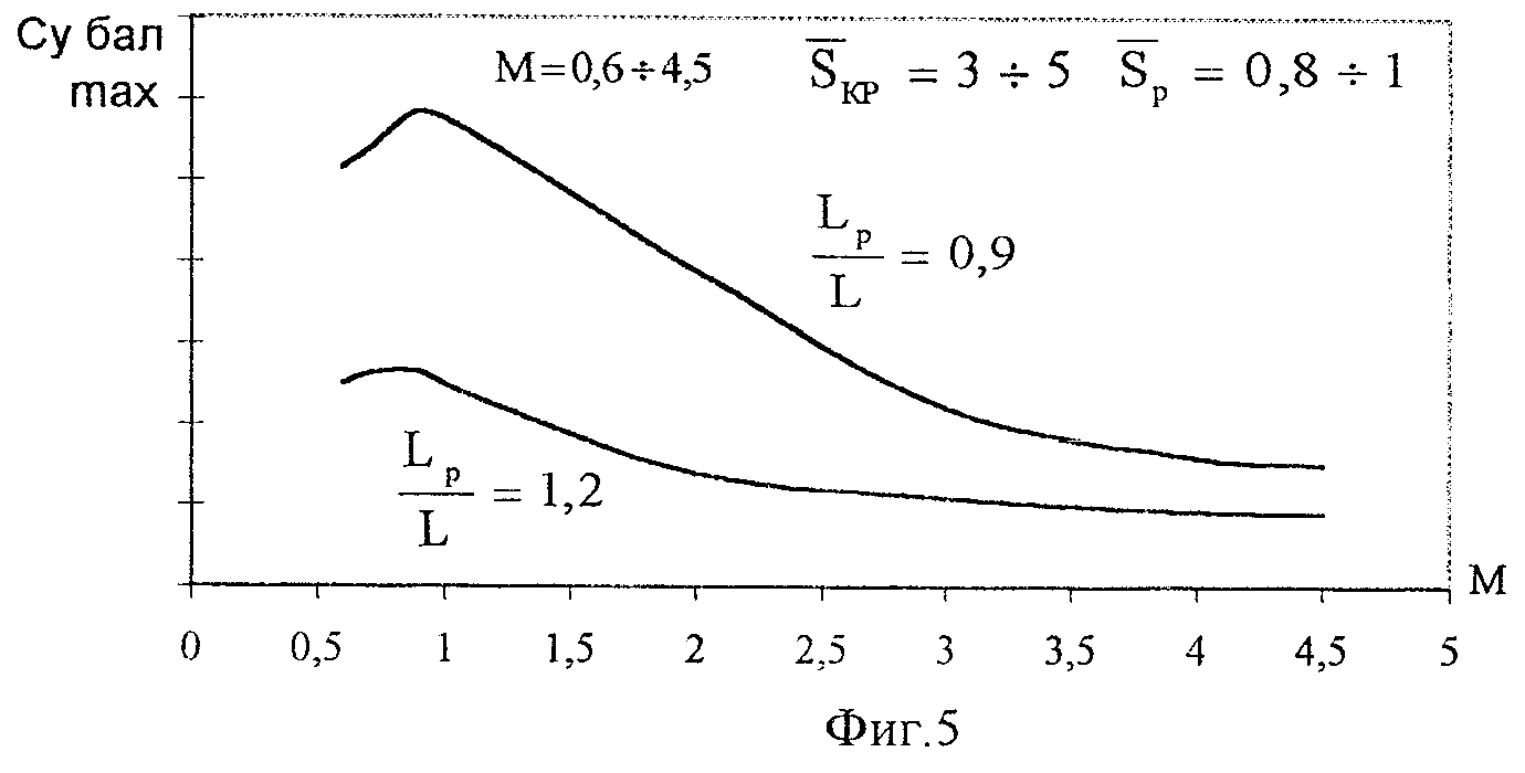 Чертеж 4
