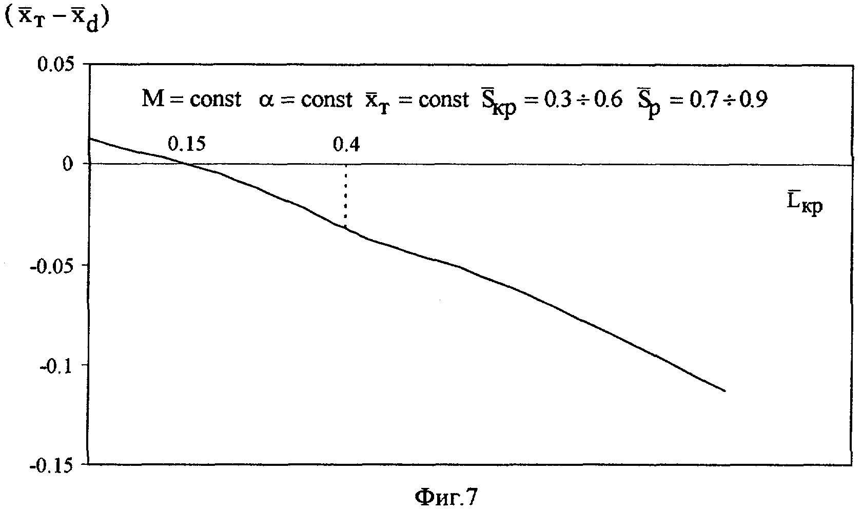 Чертеж 6